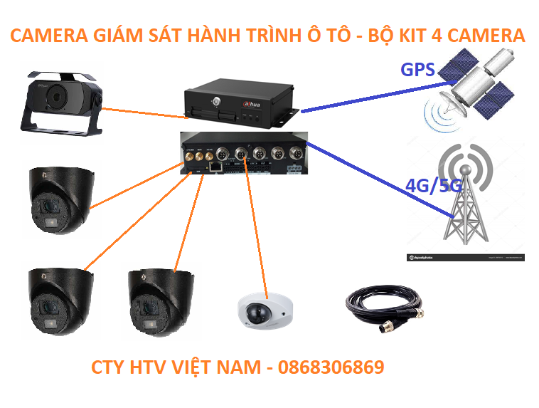 Bộ KITS đầu ghi và 4 Camera hành trình Dahua